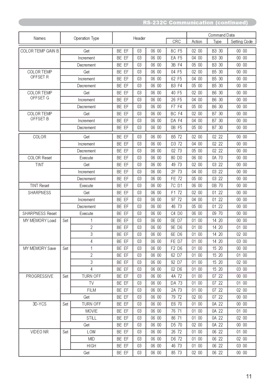 Dukane 8944 user manual Be EF EA F5 