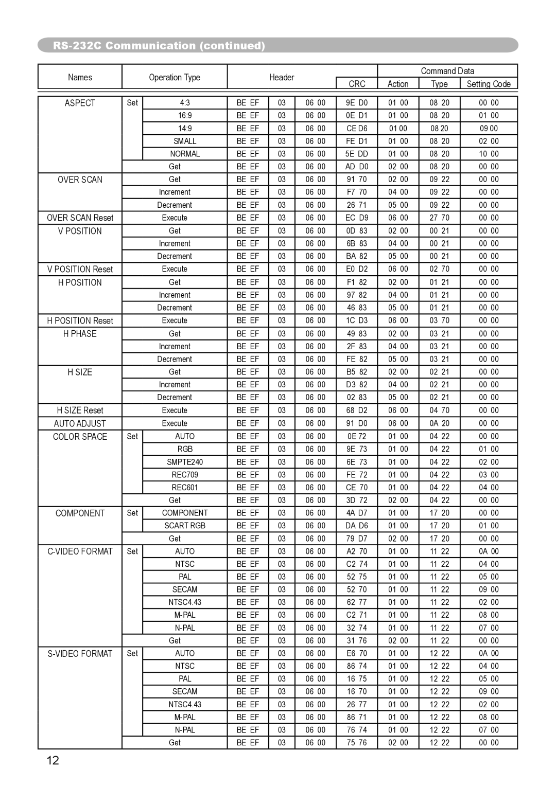 Dukane 8944 user manual Be EF CE D6 