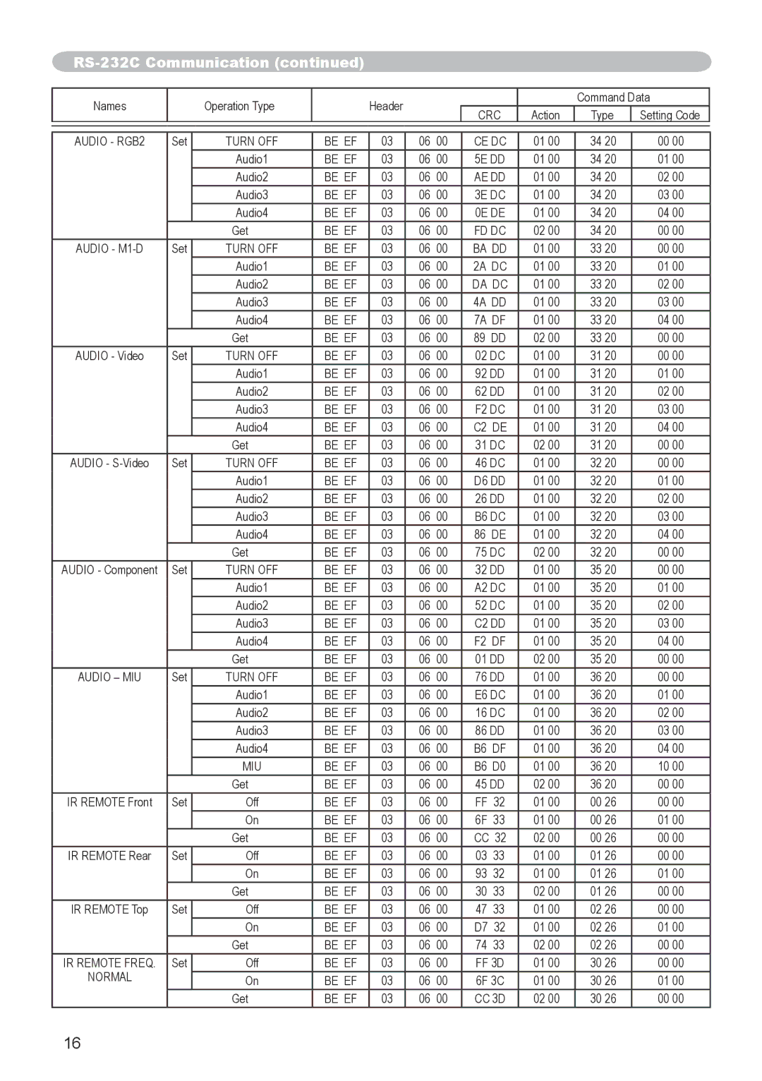 Dukane 8944 user manual Be EF CE DC 