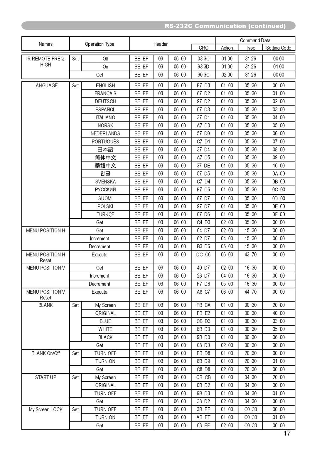 Dukane 8944 user manual Pуcckий Be EF 