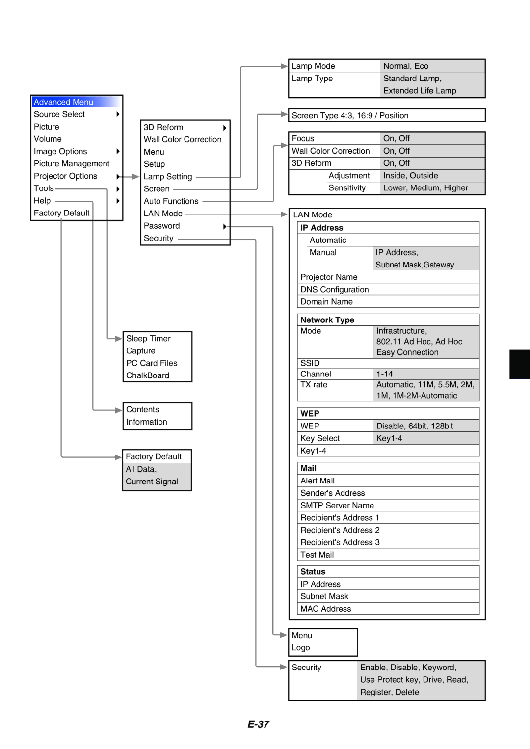 Dukane 8946 user manual Wep 