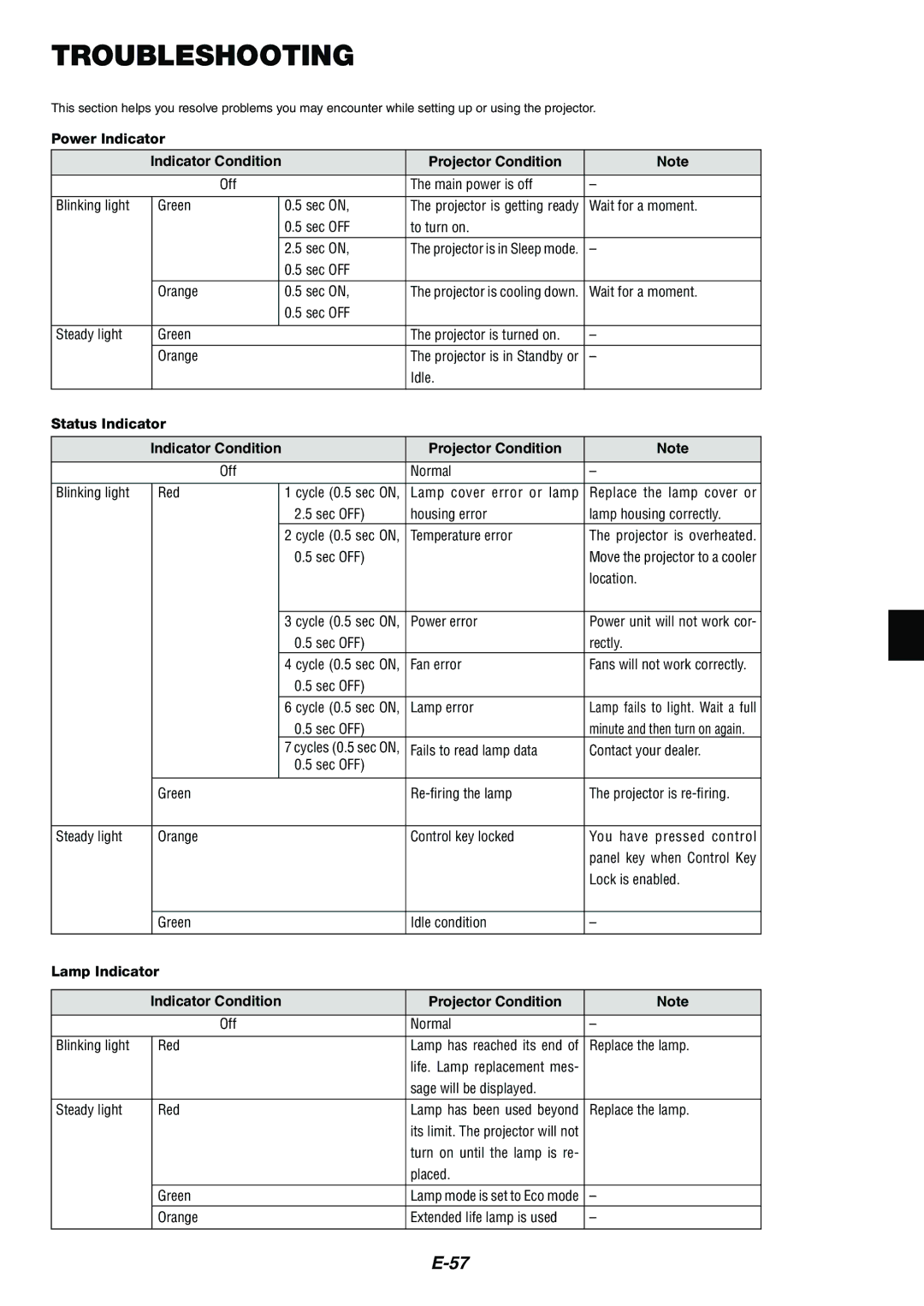 Dukane 8946 user manual Troubleshooting, Power Indicator, Status Indicator, Lamp Indicator 