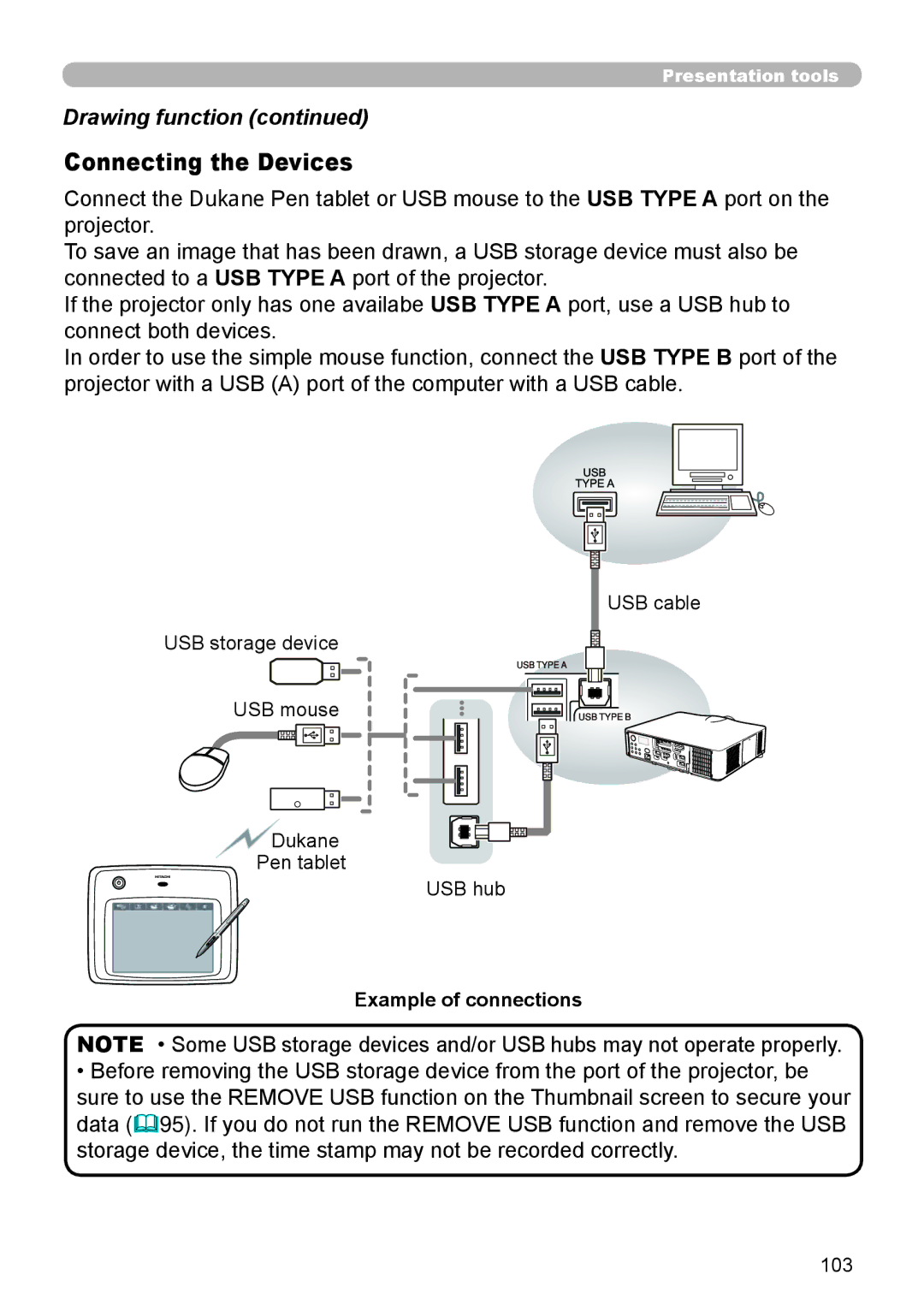 Dukane 8975WU, 8970, 8971, 8974WU, 8973W, 976SX, 8972W Connecting the Devices, Drawing function, Example of connections 