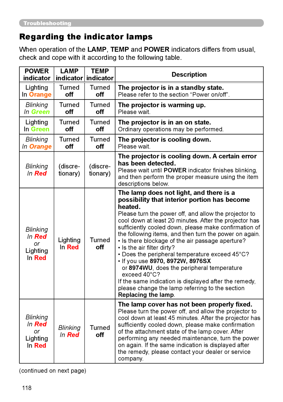 Dukane 8972W, 8970, 8971, 8974WU, 8973W, 976SX, 8975WU user manual Regarding the indicator lamps 