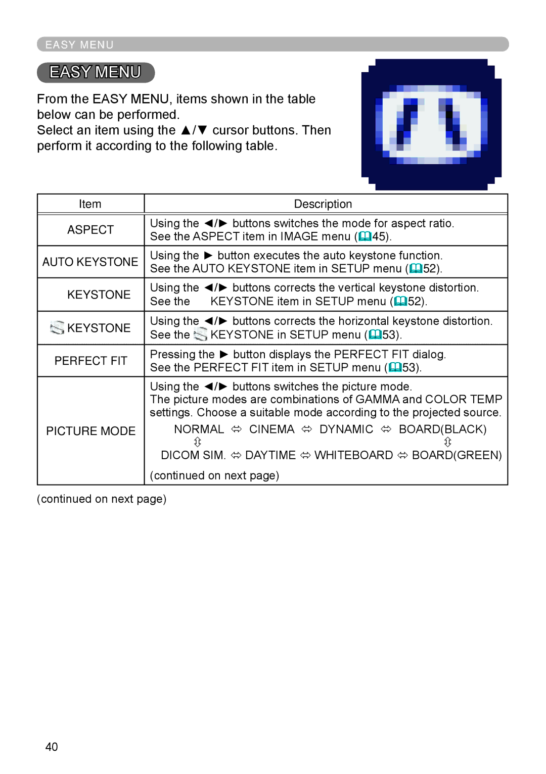 Dukane 8975WU, 8970, 8971, 8974WU, 8973W, 976SX, 8972W user manual Description, Auto Keystone, Perfect FIT, Picture Mode 