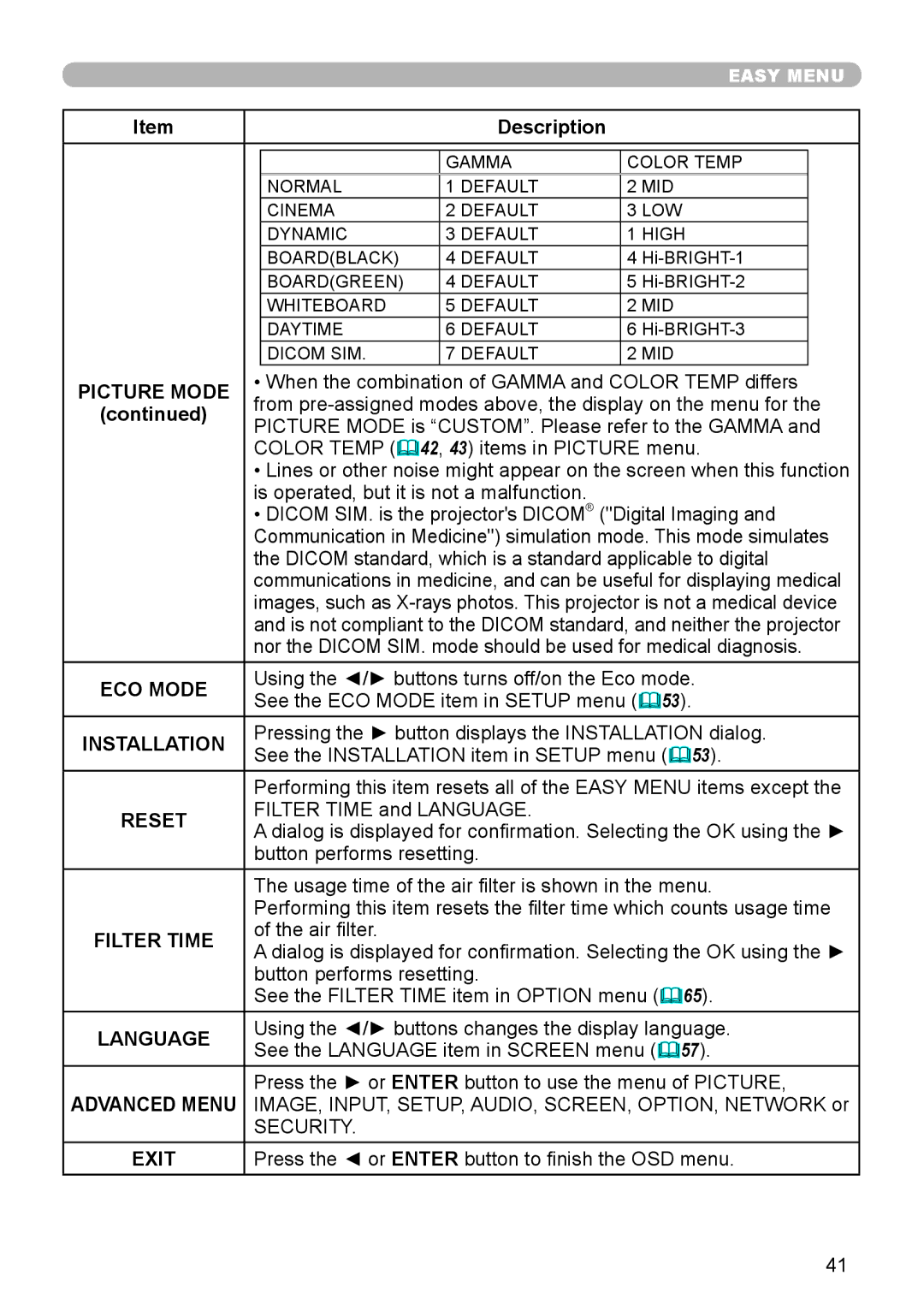 Dukane 8972W, 8970, 8971, 8974WU, 8973W, 976SX, 8975WU user manual ECO Mode, Installation, Reset, Filter Time, Language, Exit 