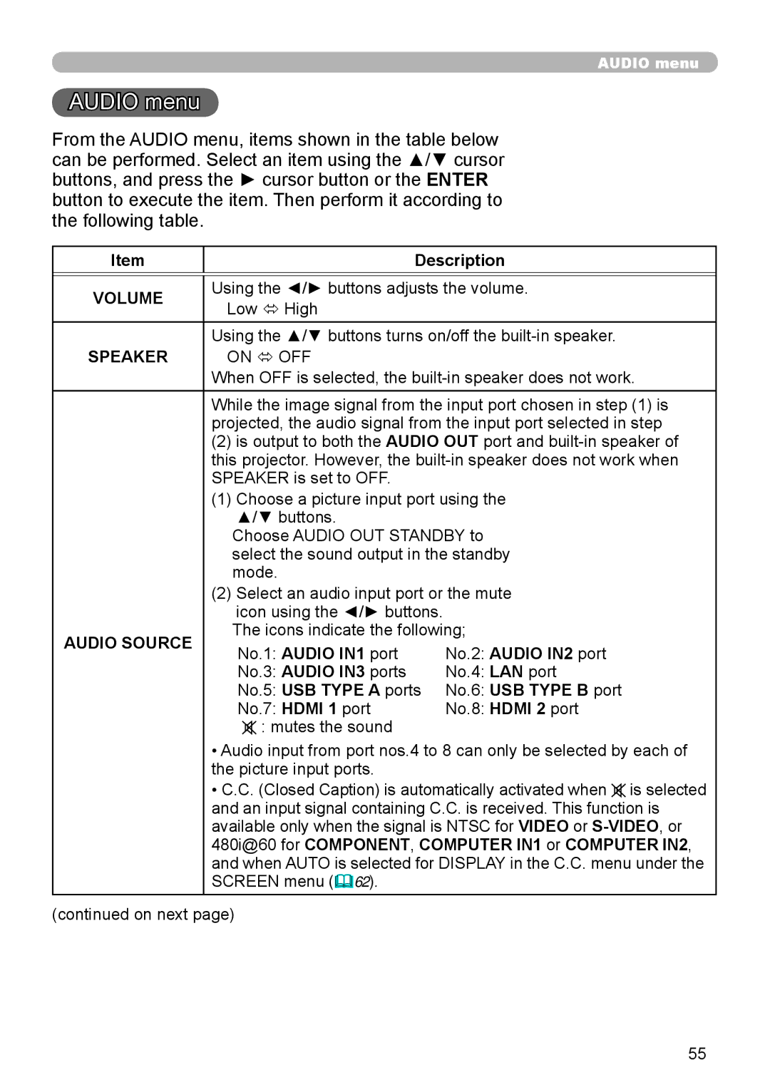 Dukane 8972W, 8970, 8971, 8974WU, 8973W, 976SX, 8975WU user manual Audio menu, Volume, Speaker, Audio Source 