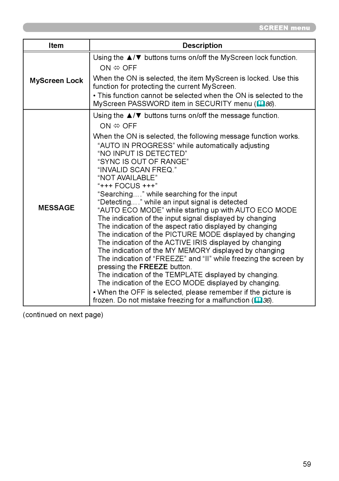 Dukane 8973W, 8970, 8971, 8974WU, 976SX, 8975WU, 8972W user manual MyScreen Lock, Message 