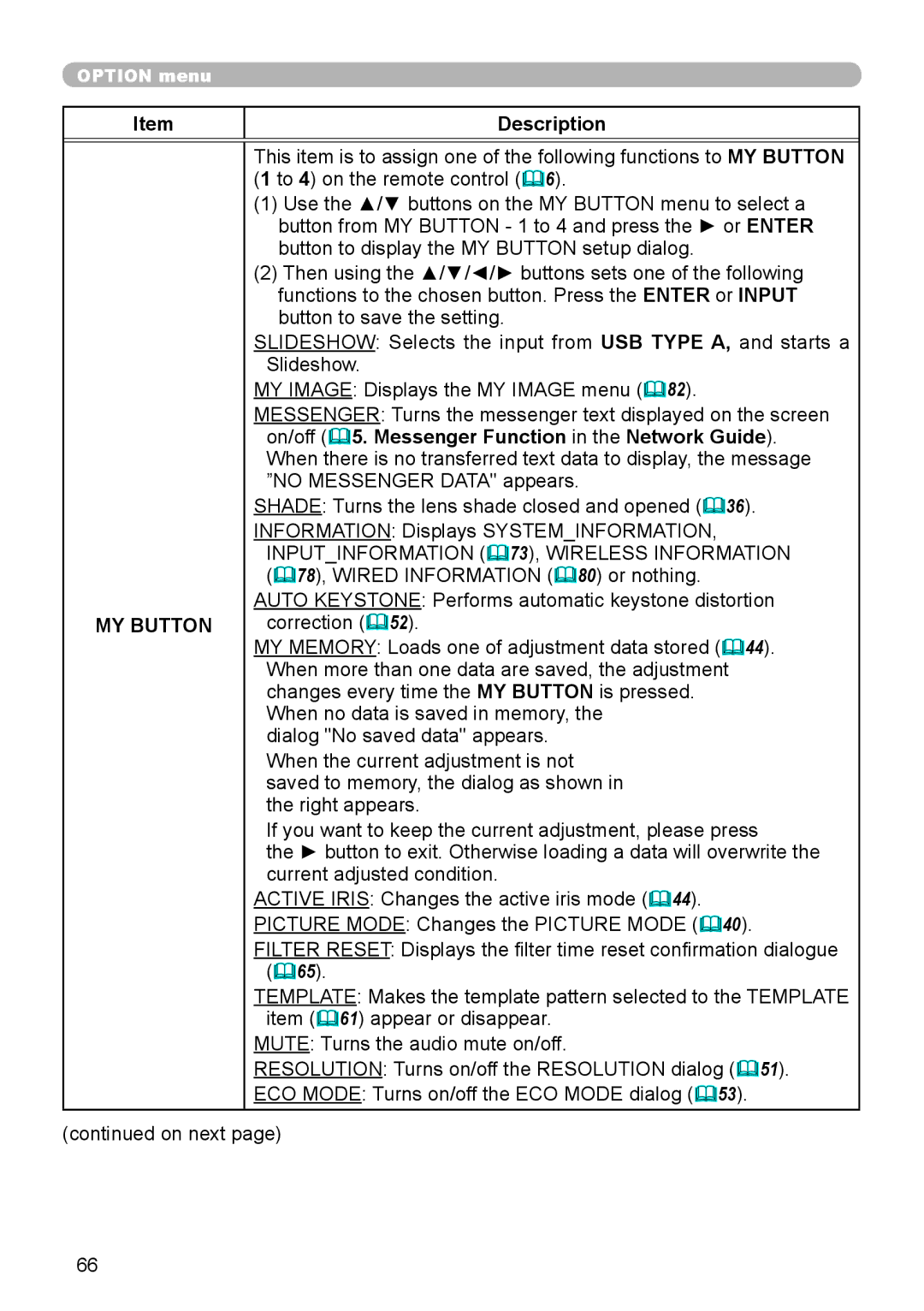 Dukane 8973W, 8970, 8971, 8974WU, 976SX, 8975WU, 8972W user manual MY Button 