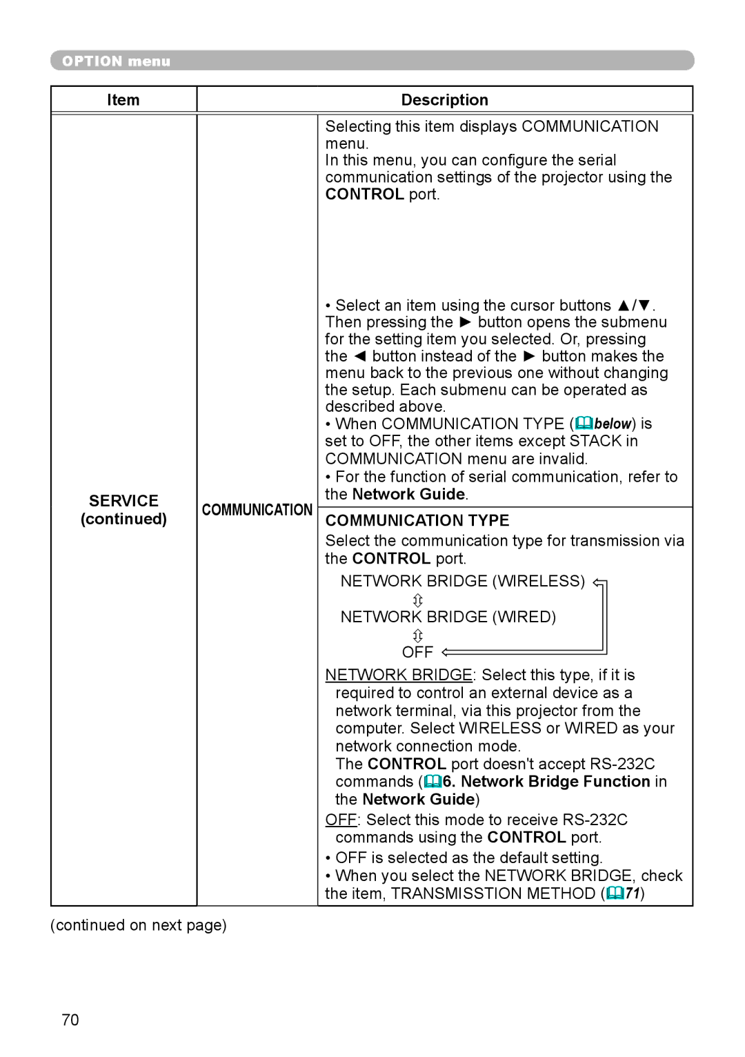 Dukane 8970, 8971, 8974WU, 8973W, 976SX, 8975WU, 8972W user manual Communication Type, Network Guide 