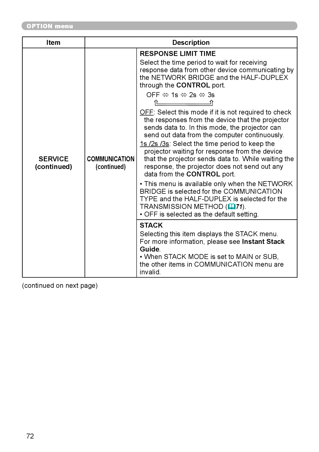 Dukane 8974WU, 8970, 8971, 8973W, 976SX, 8975WU, 8972W user manual Response Limit Time, Stack, Guide 