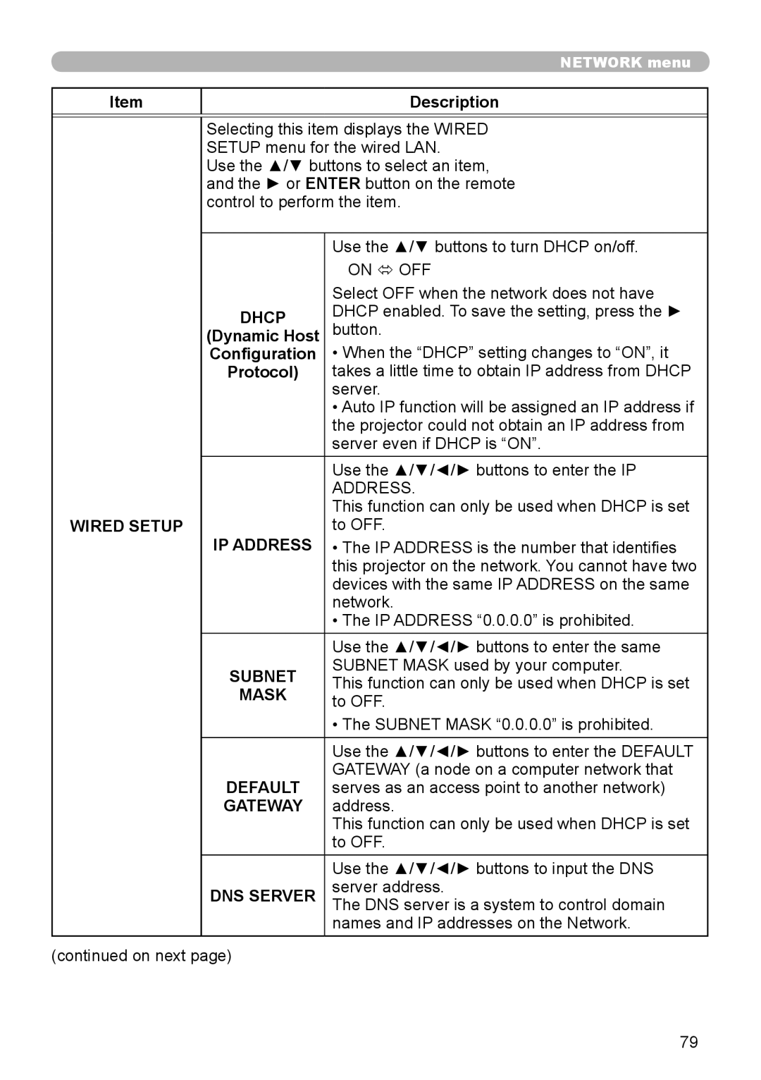 Dukane 8974WU, 8970, 8971, 8973W, 976SX, 8975WU, 8972W user manual Dhcp, Wired Setup 