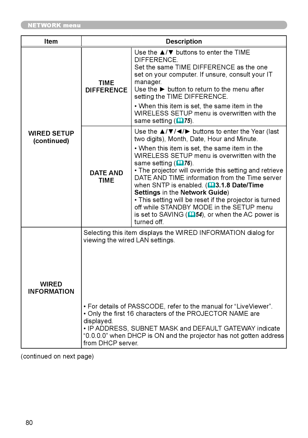 Dukane 8973W, 8970, 8971, 8974WU, 976SX, 8975WU, 8972W user manual Time, Wired Information 