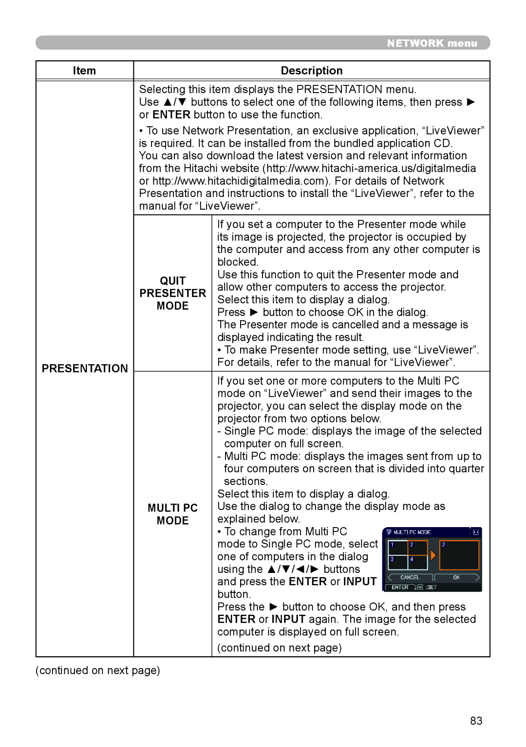 Dukane 8972W, 8970, 8971, 8974WU, 8973W, 976SX, 8975WU user manual Quit, Presenter, Presentation, Multi PC 