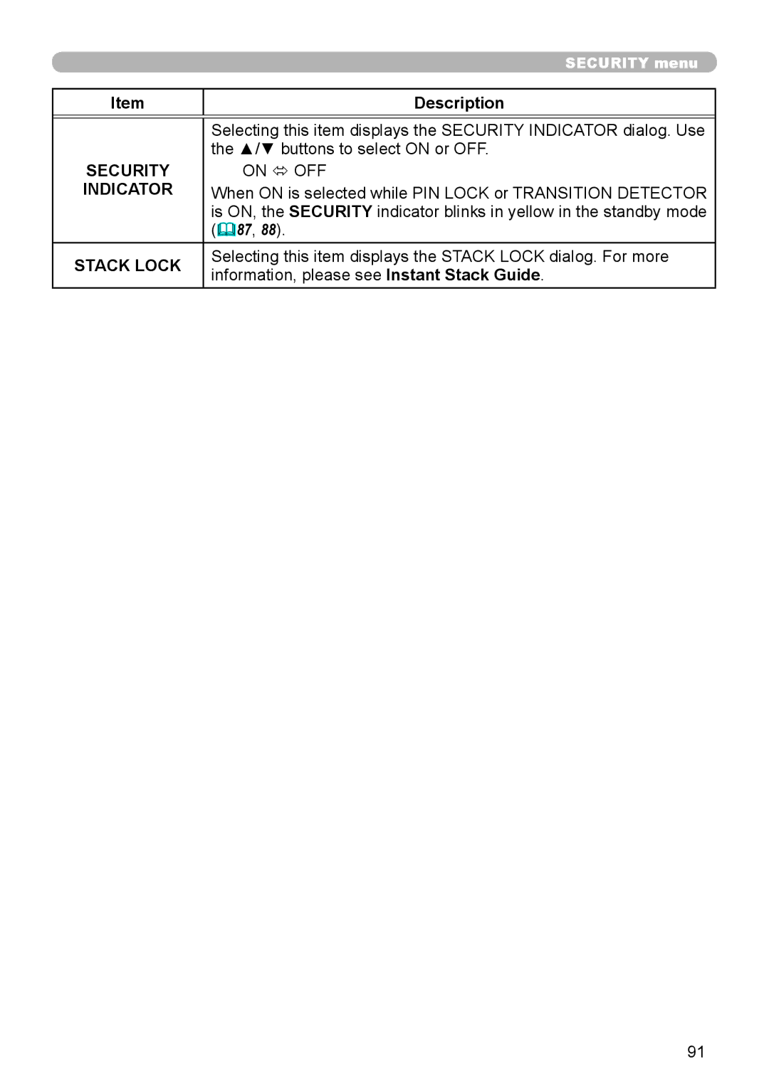 Dukane 8970, 8971, 8974WU, 8973W, 976SX, 8975WU, 8972W user manual Indicator, Stack Lock 