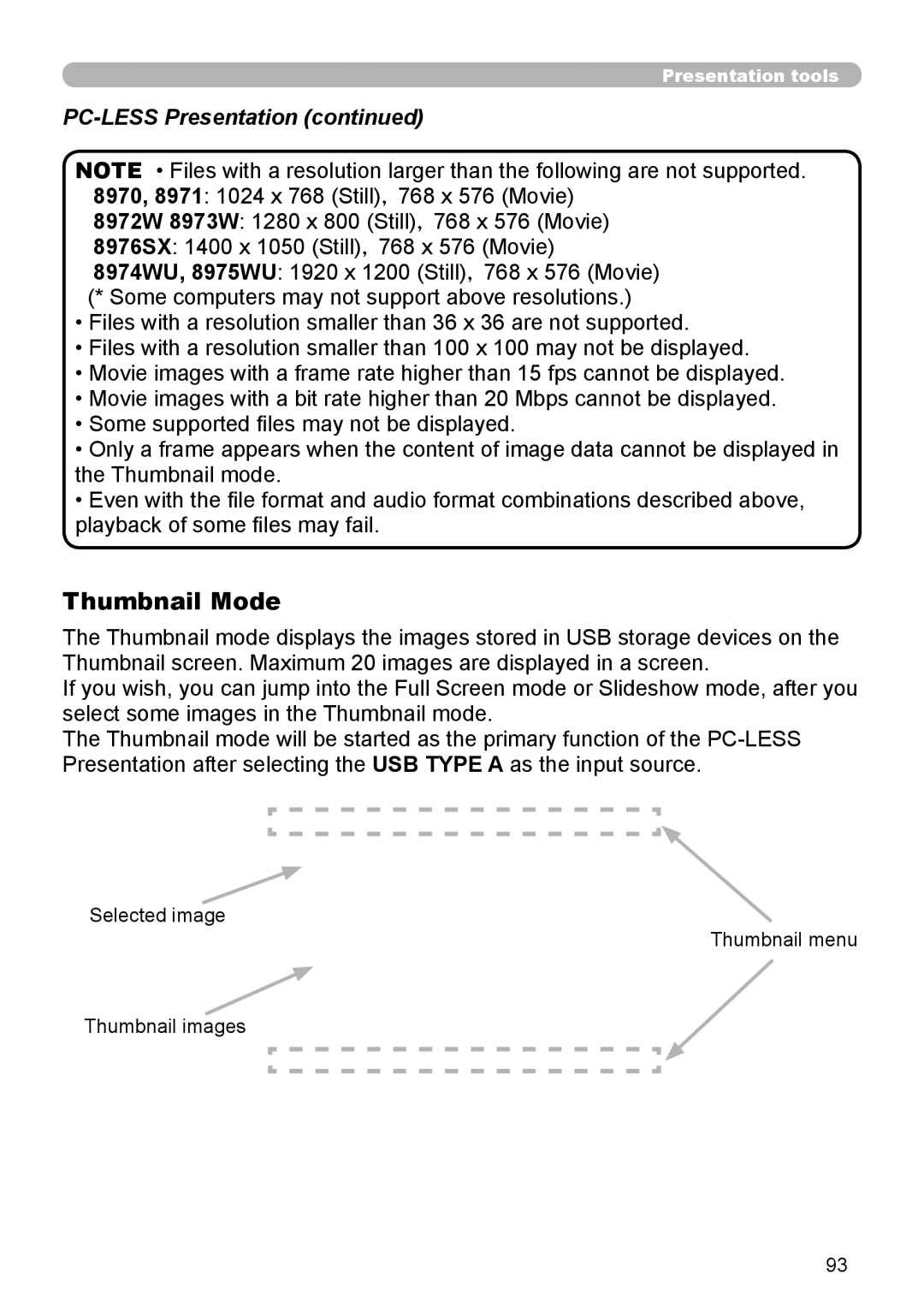 Dukane 8974WU, 8970, 8971, 8973W, 976SX, 8975WU, 8972W user manual Thumbnail Mode, PC-LESS Presentation 