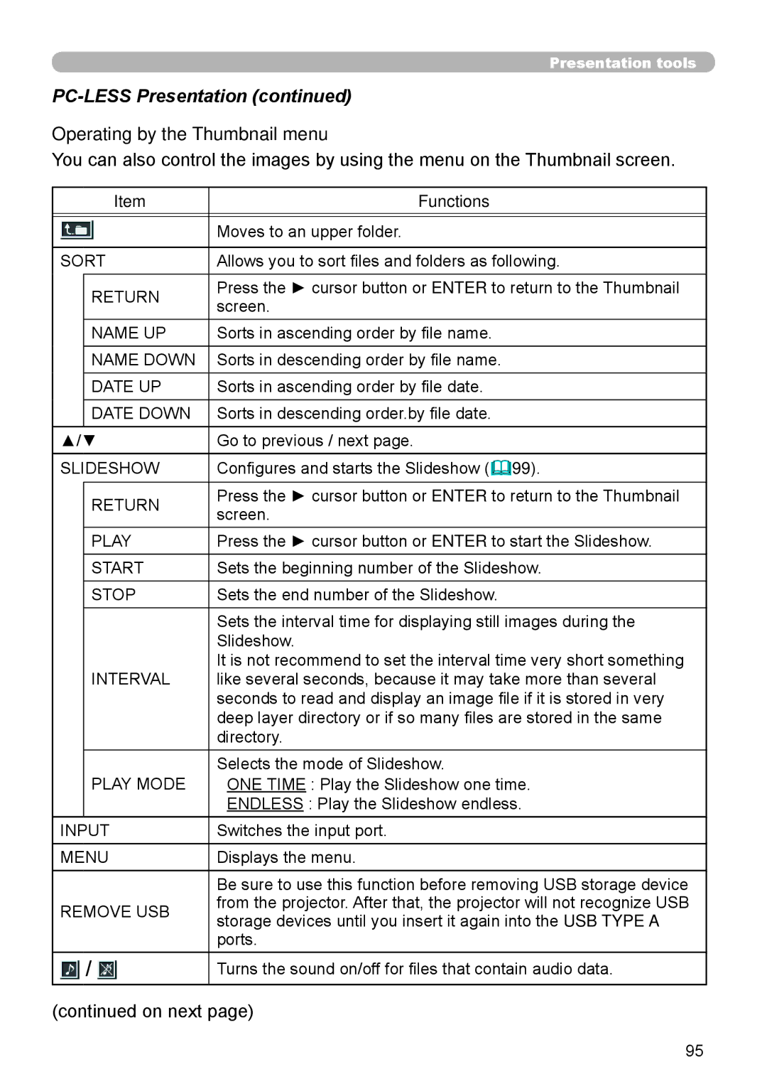 Dukane 976SX, 8970, 8971, 8974WU, 8973W, 8975WU, 8972W user manual Operating by the Thumbnail menu, Interval 