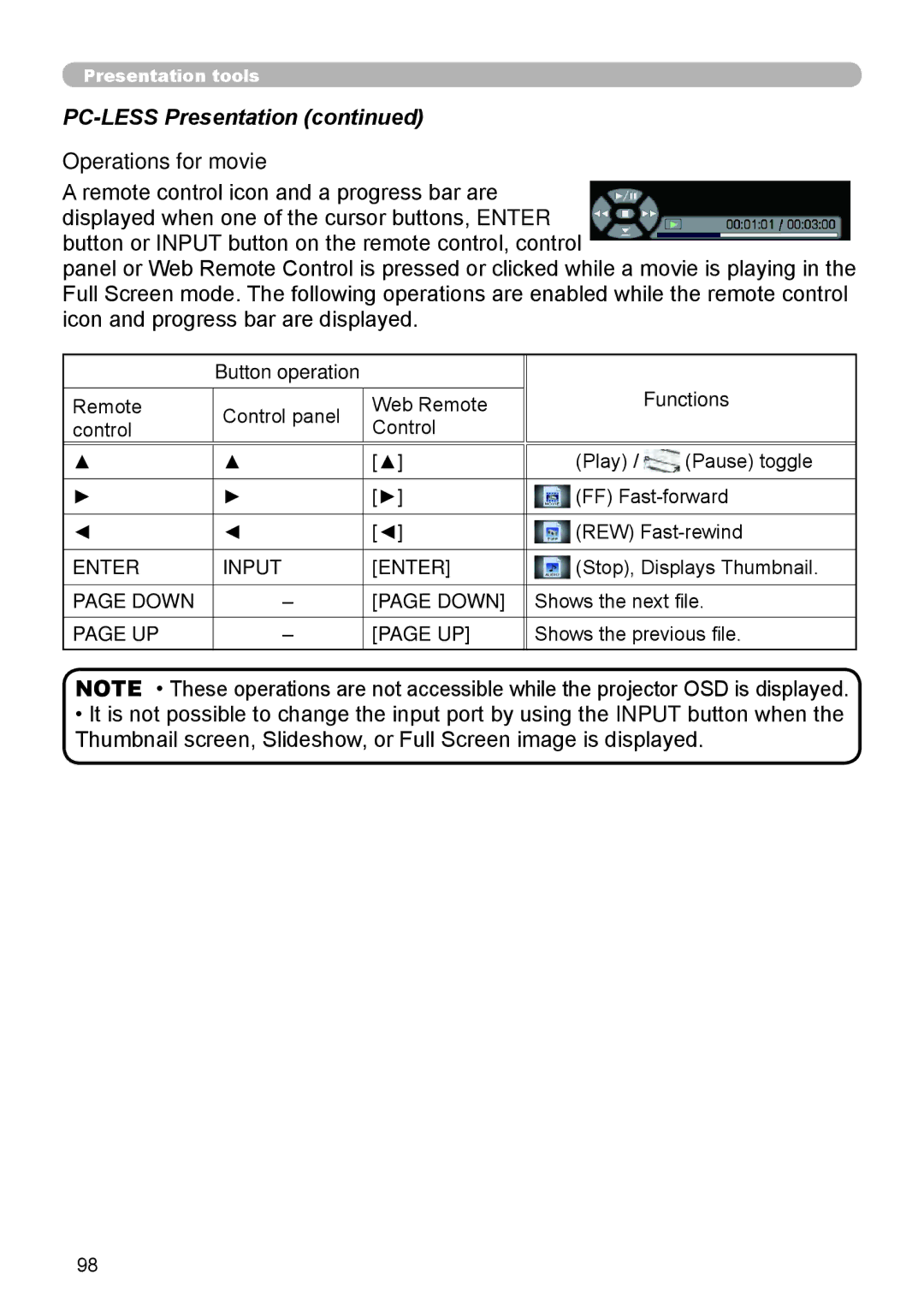 Dukane 8970, 8971, 8974WU, 8973W, 976SX, 8975WU, 8972W user manual Operations for movie 