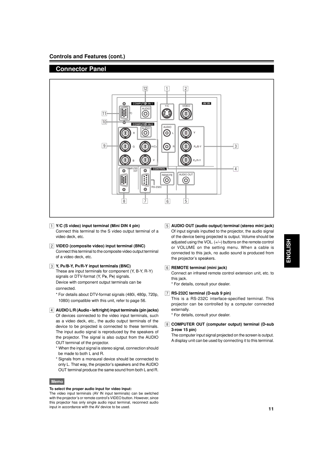 Dukane 9015 manual Connector Panel, C S video input terminal Mini DIN 4 pin, RS-232C terminal D-sub 9 pin 