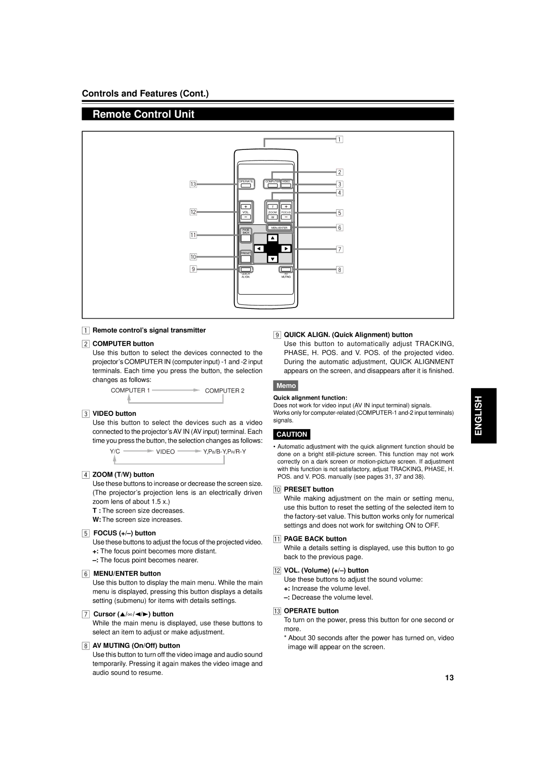 Dukane 9015 manual Remote Control Unit 