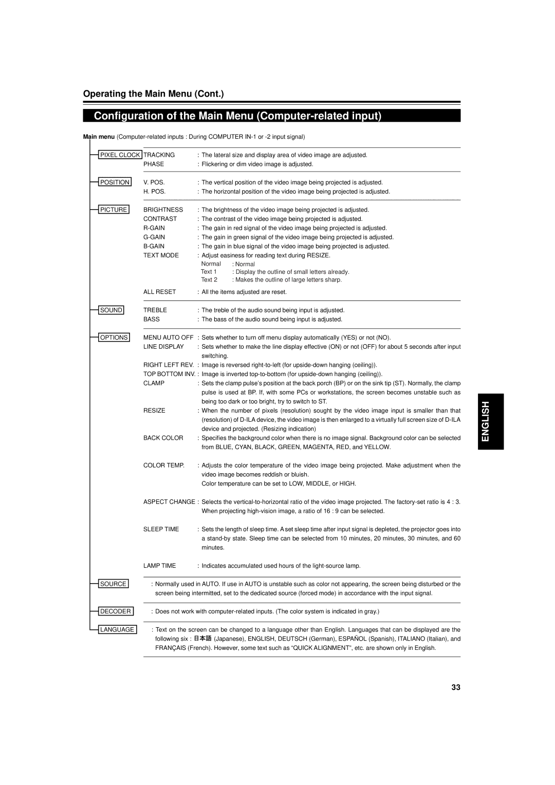 Dukane 9015 manual Configuration of the Main Menu Computer-related input 