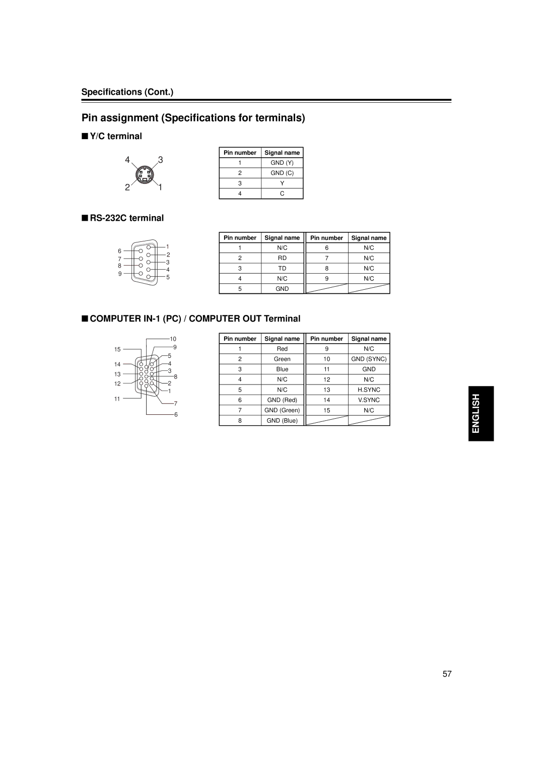 Dukane 9015 manual Pin assignment Specifications for terminals, Terminal, RS-232C terminal, Pin number 