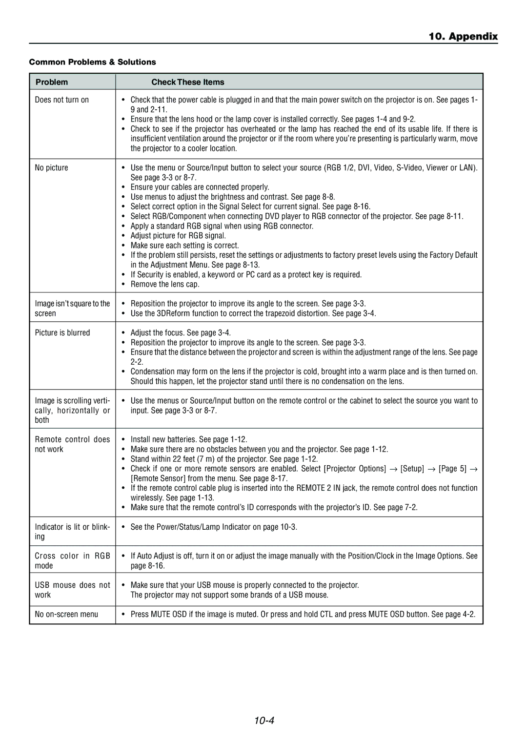 Dukane 9060 user manual Appendix, Common Problems & Solutions, Problem Check These Items 