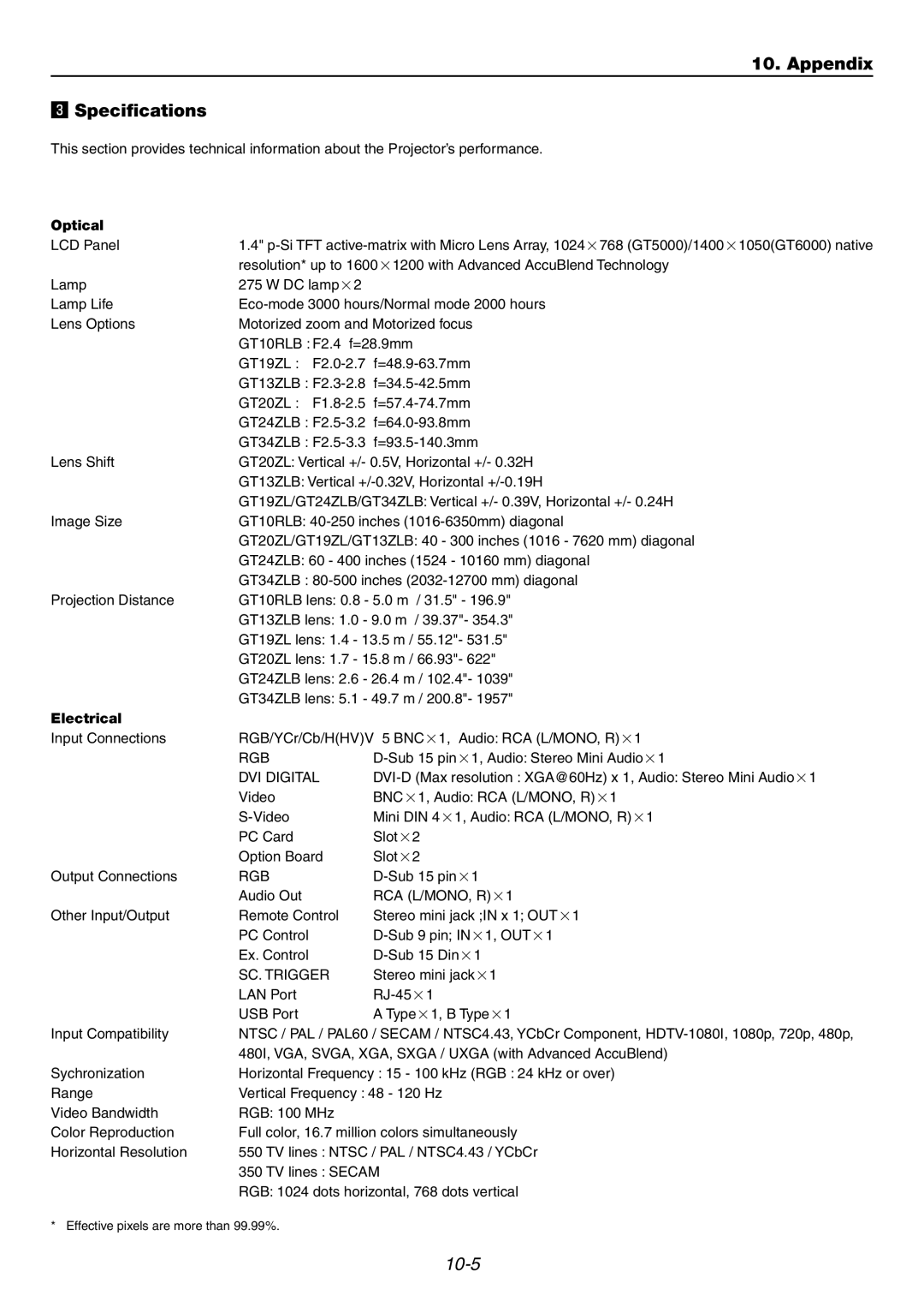 Dukane 9060 user manual Appendix Specifications, Optical, Electrical 