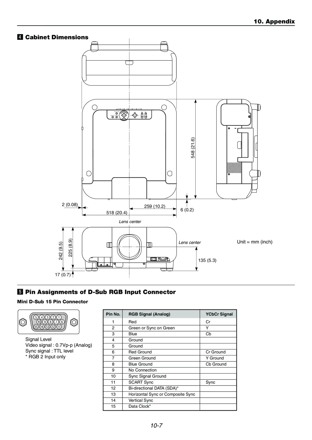 Dukane 9060 user manual Appendix Cabinet Dimensions, Pin Assignments of D-Sub RGB Input Connector, Unit = mm inch 