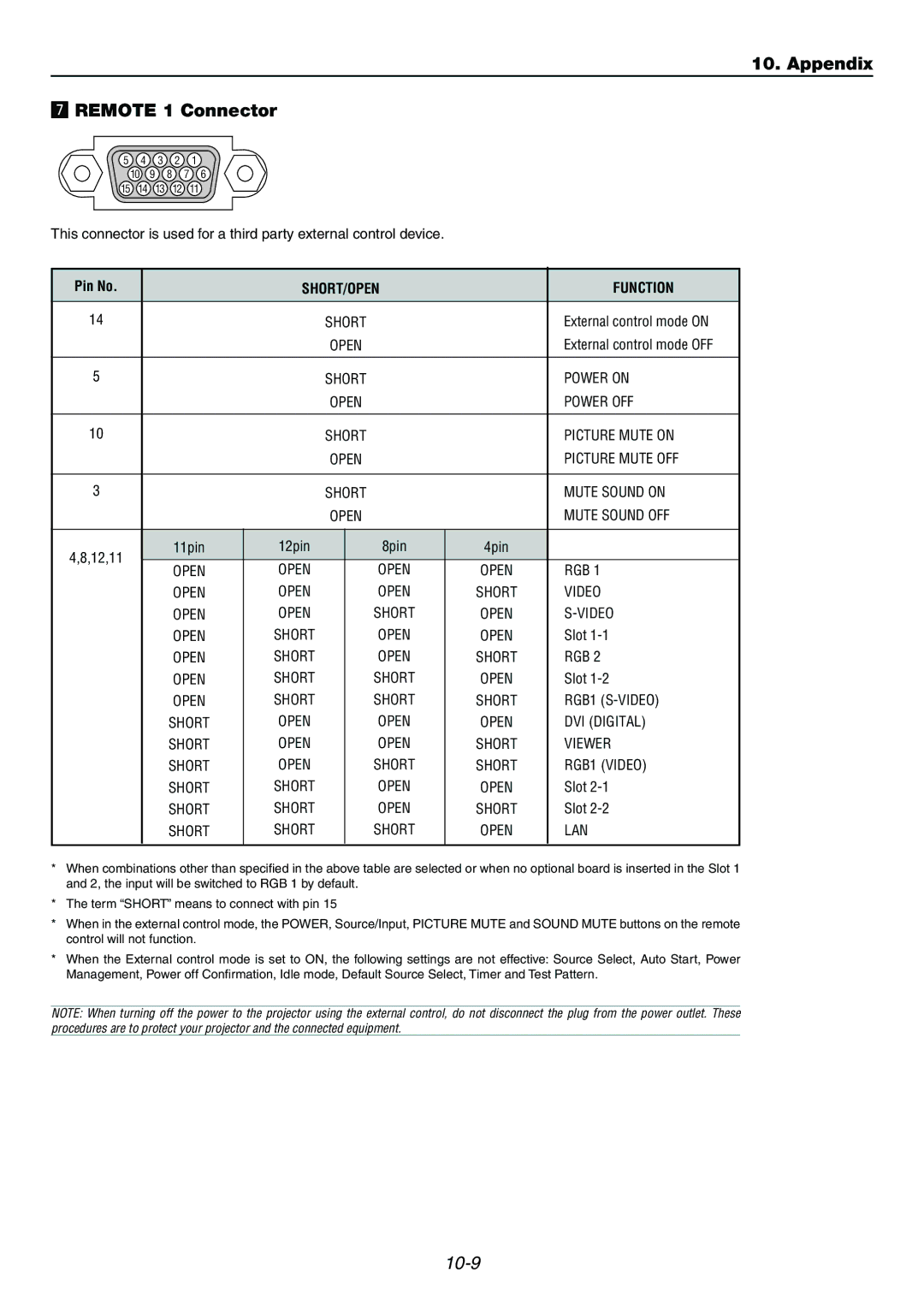 Dukane 9060 user manual Appendix Remote 1 Connector, Pin No 