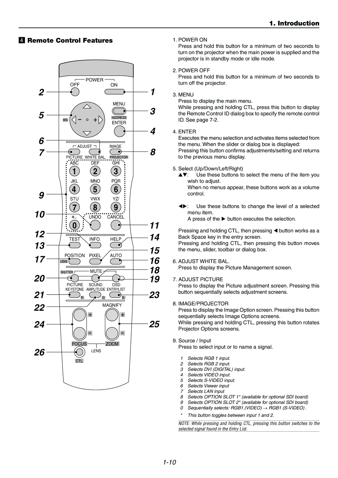 Dukane 9060 user manual Introduction Remote Control Features 