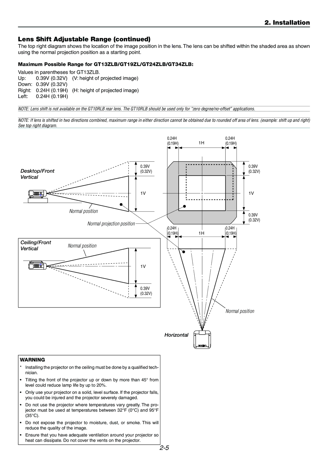 Dukane 9060 user manual Maximum Possible Range for GT13ZLB/GT19ZL/GT24ZLB/GT34ZLB, Values in parentheses for GT13ZLB 39V 