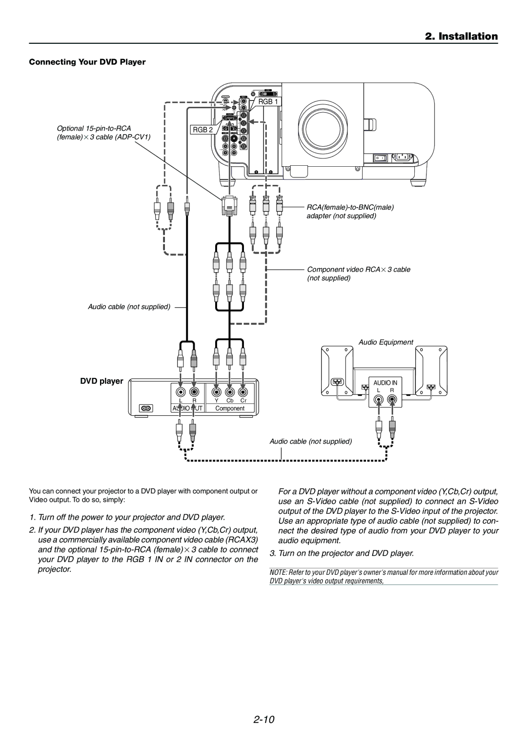 Dukane 9060 user manual Connecting Your DVD Player, DVD player 