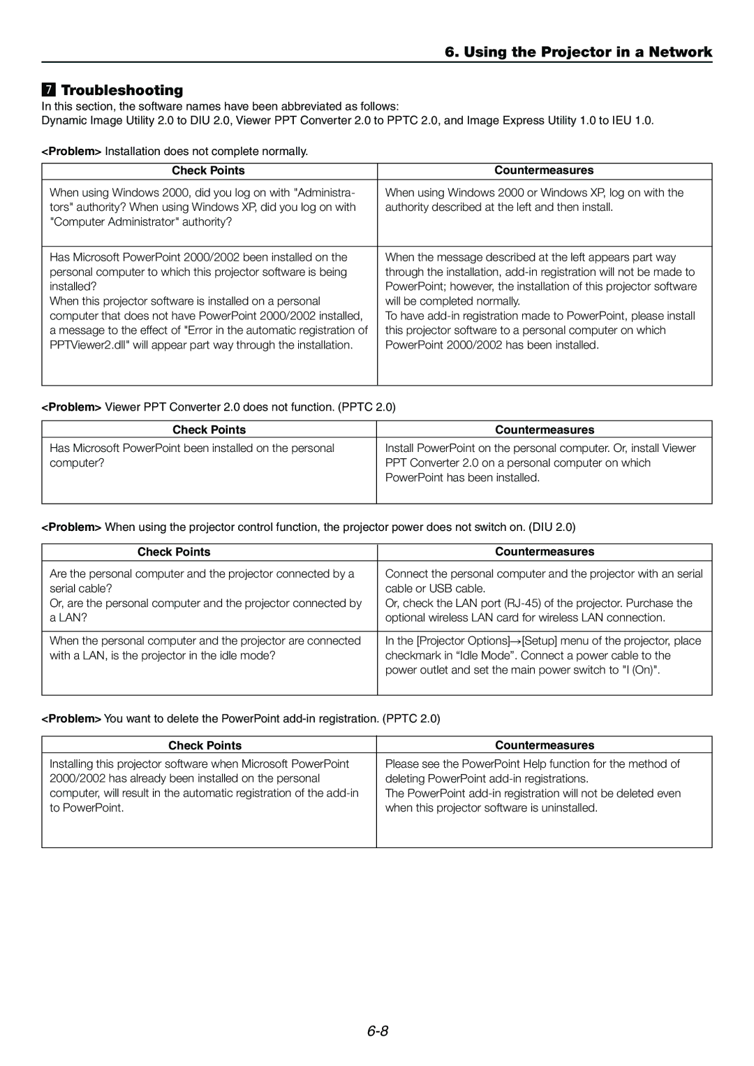 Dukane 9060 user manual Using the Projector in a Network Troubleshooting, Check Points Countermeasures 