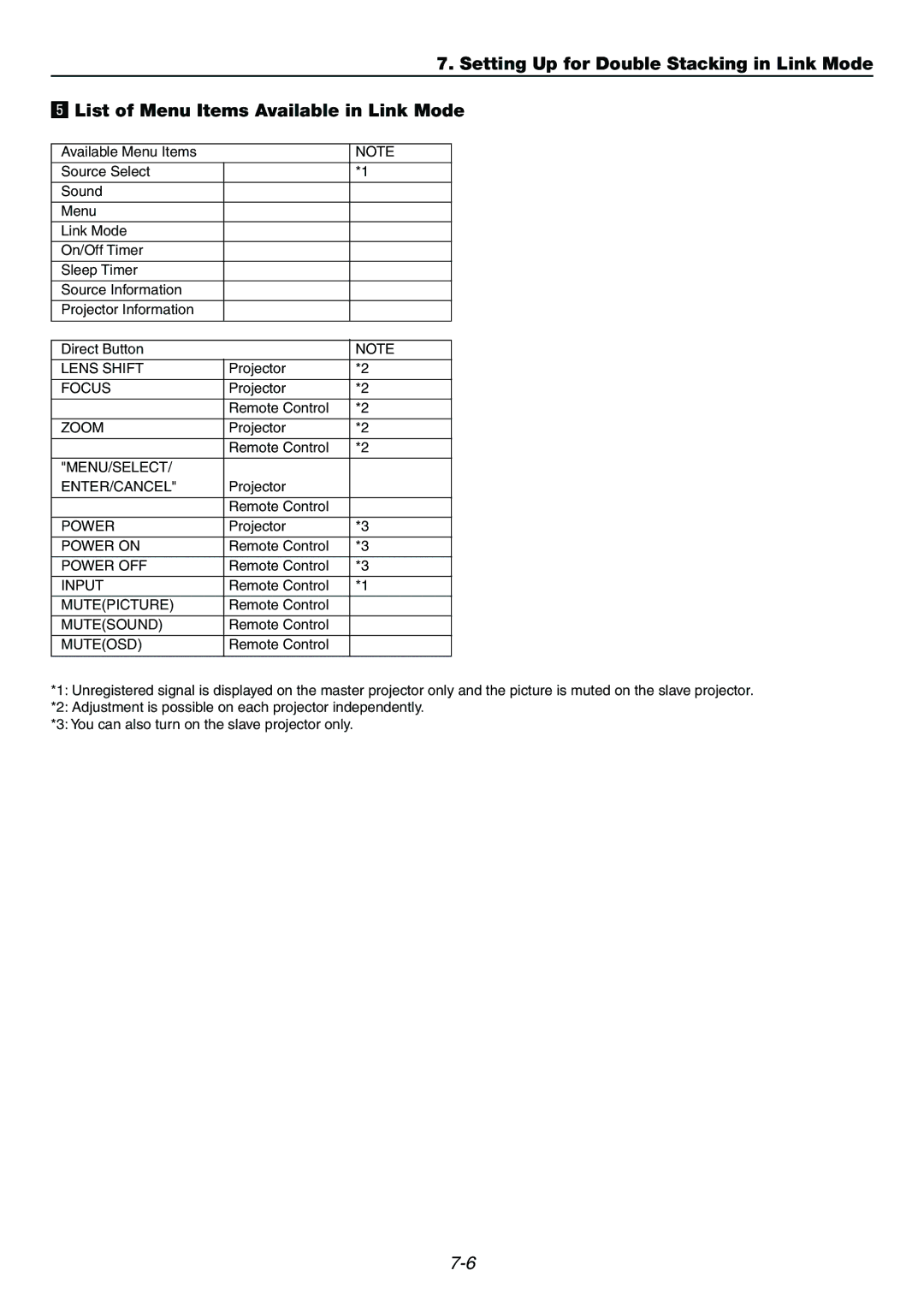 Dukane 9060 user manual Lens Shift, Focus, Zoom, Menu/Select Enter/Cancel, Power, Input, Mutepicture, Mutesound, Muteosd 