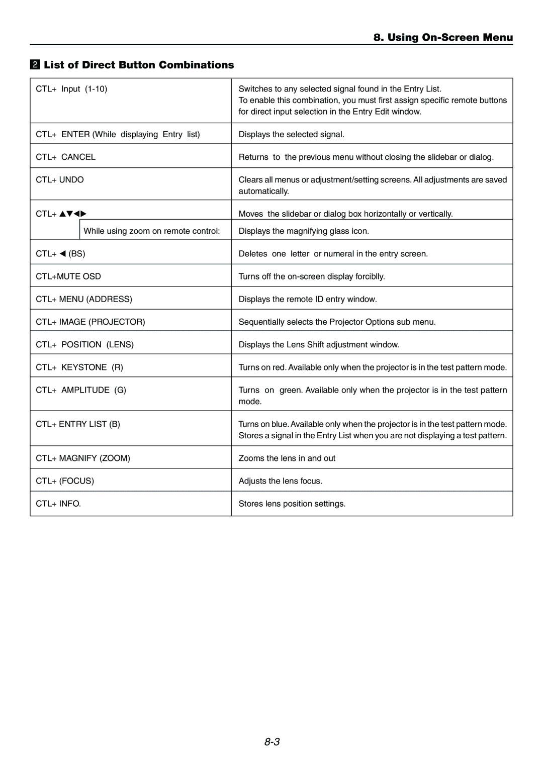 Dukane 9060 user manual Using On-Screen Menu, List of Direct Button Combinations 