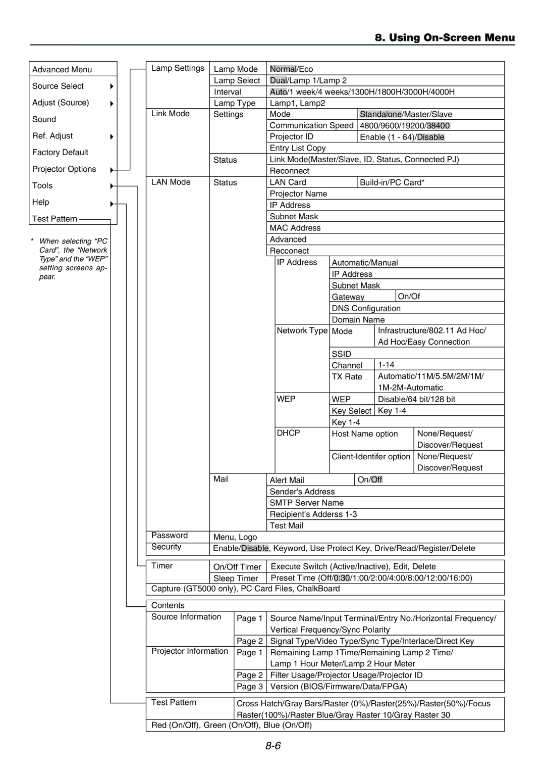 Dukane 9060 user manual Ssid 