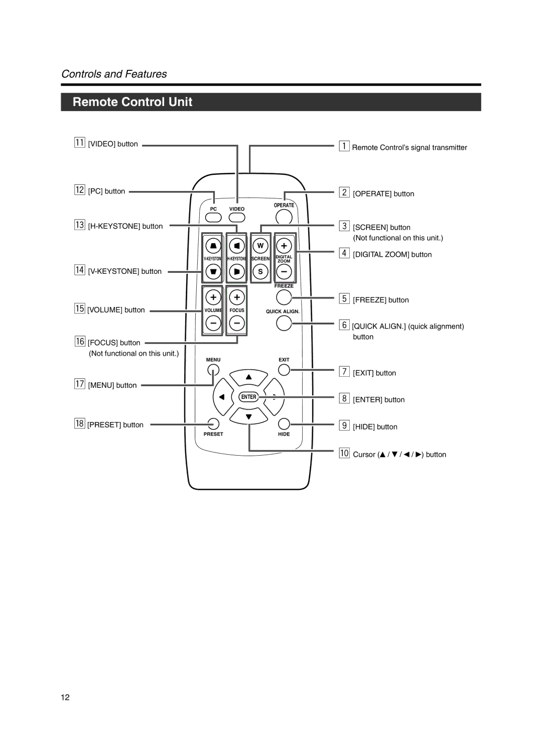 Dukane 9100HC manual Remote Control Unit, Video button PC button, Volume button, Focus button Not functional on this unit 