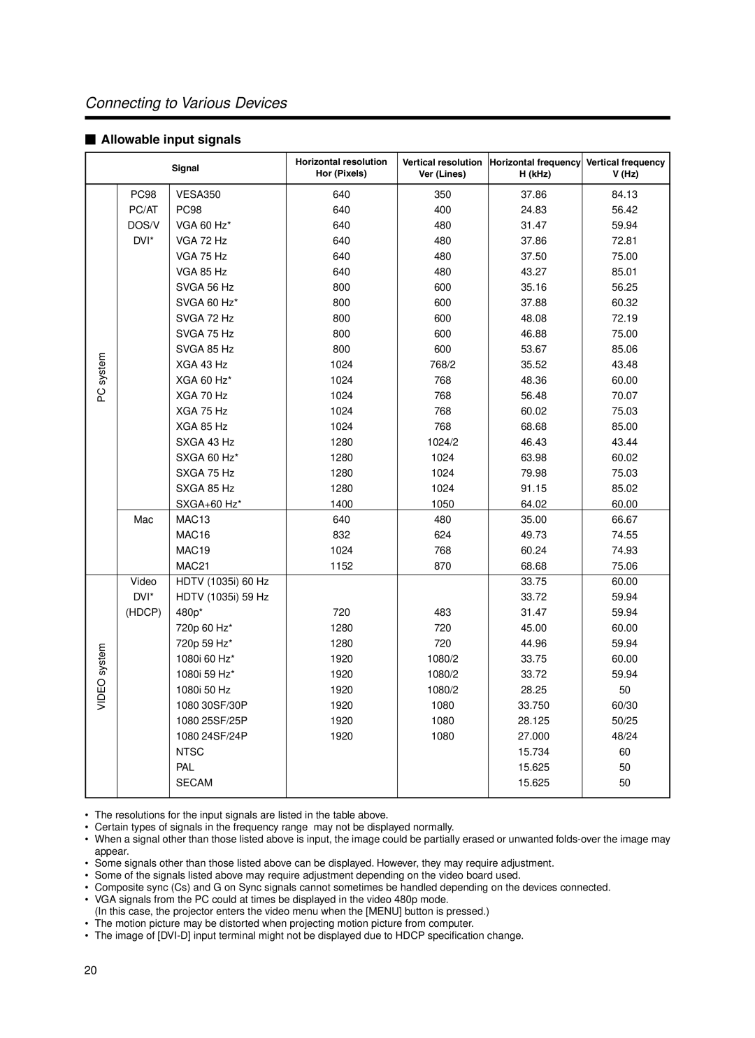 Dukane 9100HC manual Connecting to Various Devices,  Allowable input signals 