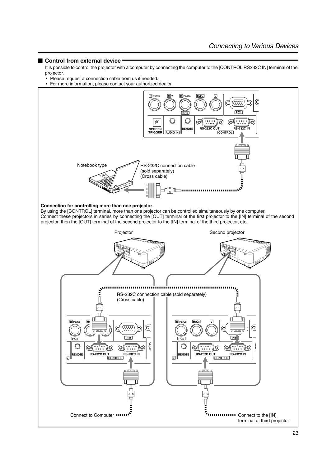 Dukane 9100HC manual  Control from external device, Connection for controlling more than one projector 