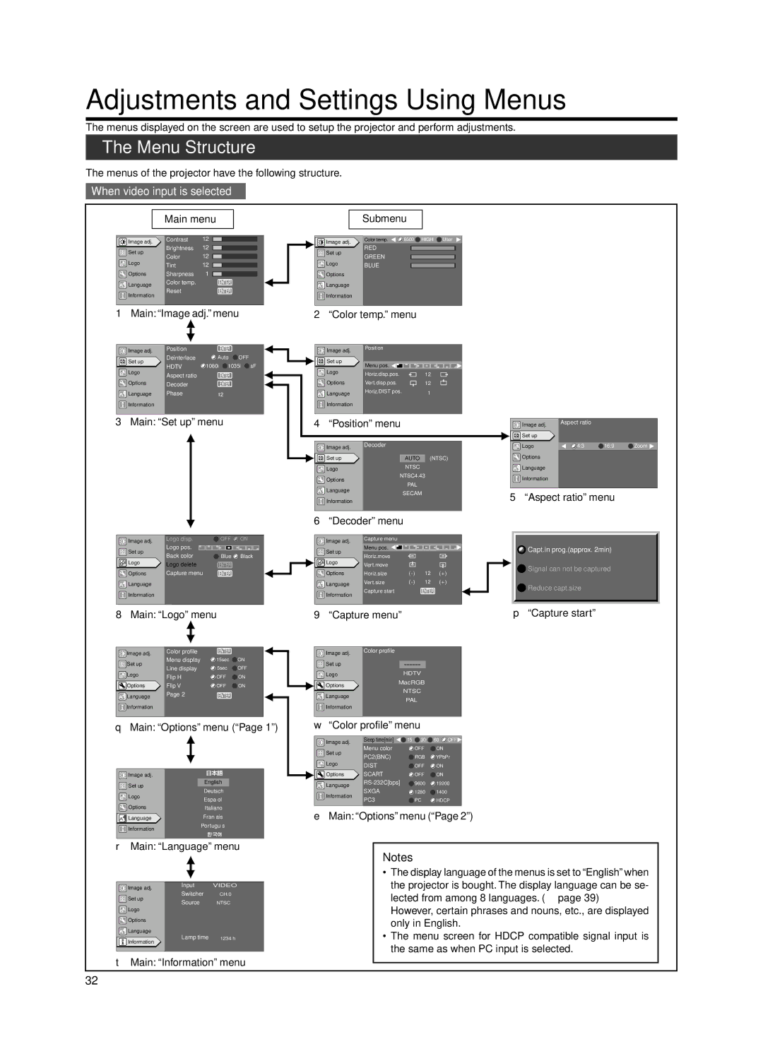 Dukane 9100HC manual Adjustments and Settings Using Menus, Menu Structure, Main menu, Submenu 