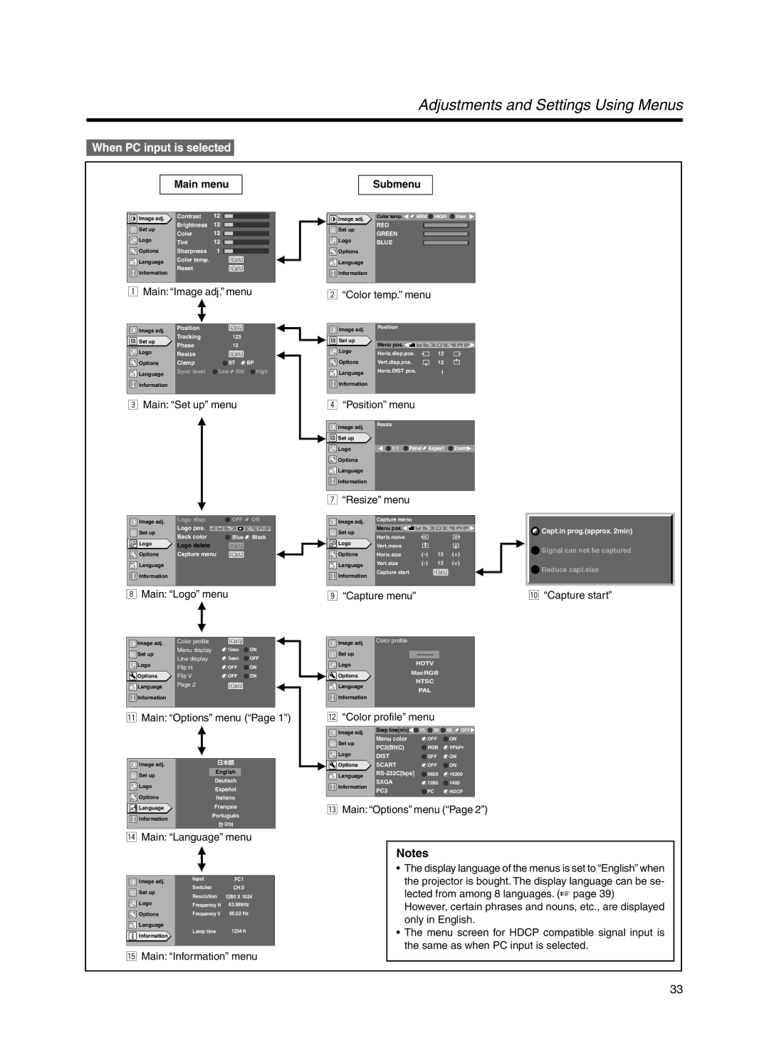 Dukane 9100HC manual Adjustments and Settings Using Menus, Main menu Submenu 