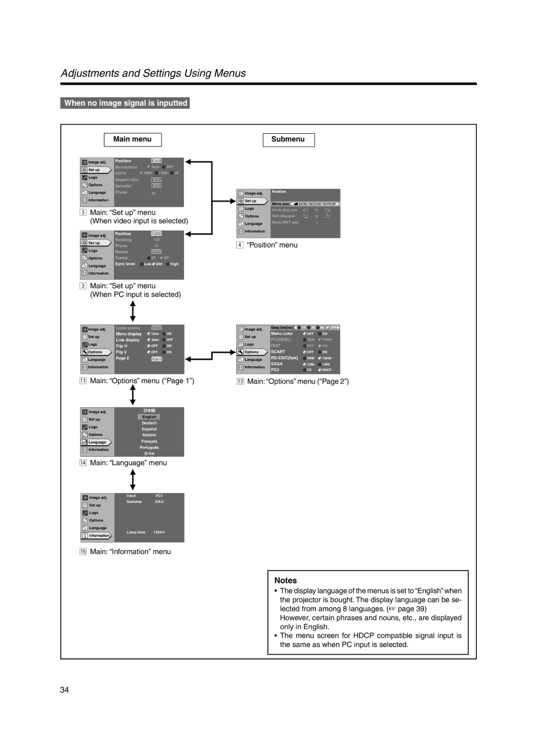 Dukane 9100HC manual Main Set up menu When video input is selected, Main Set up menu When PC input is selected 