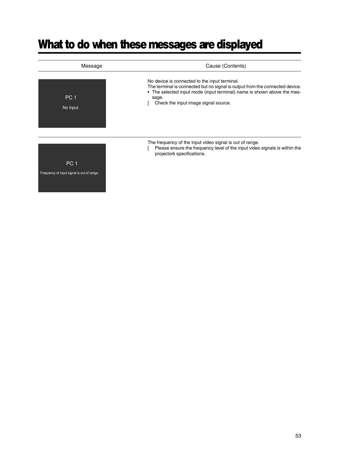 Dukane 9100HC manual What to do when these messages are displayed, Message Cause Contents 