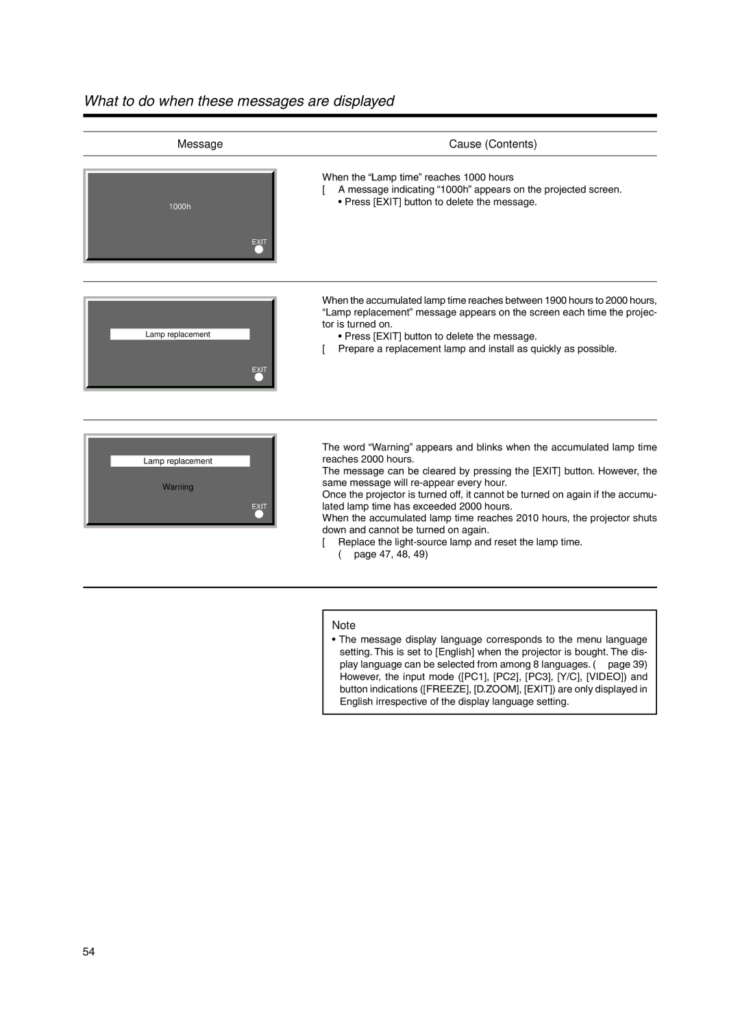 Dukane 9100HC manual What to do when these messages are displayed 