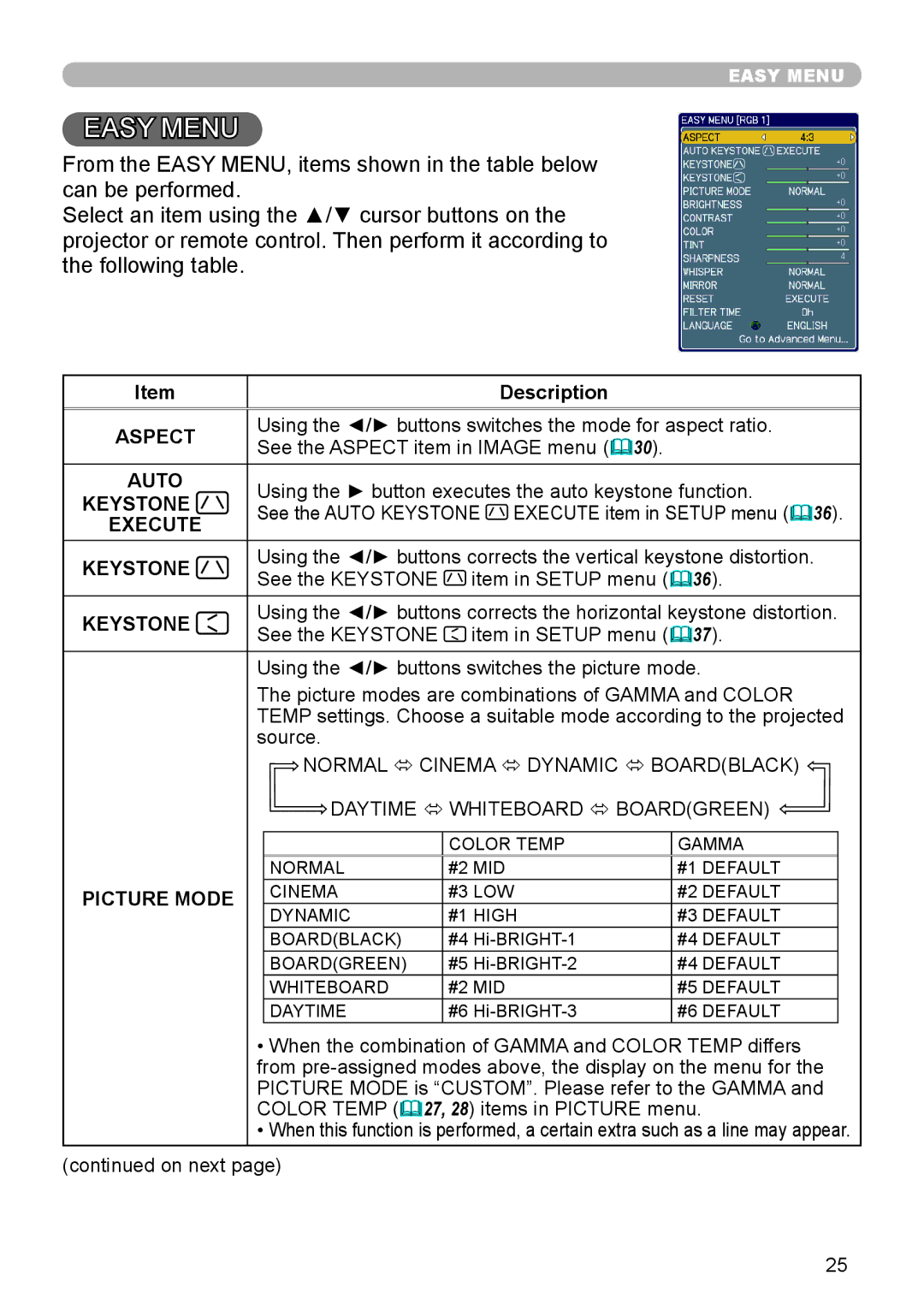 Dukane 9136 user manual Aspect, Auto, Keystone, Execute, Picture Mode 