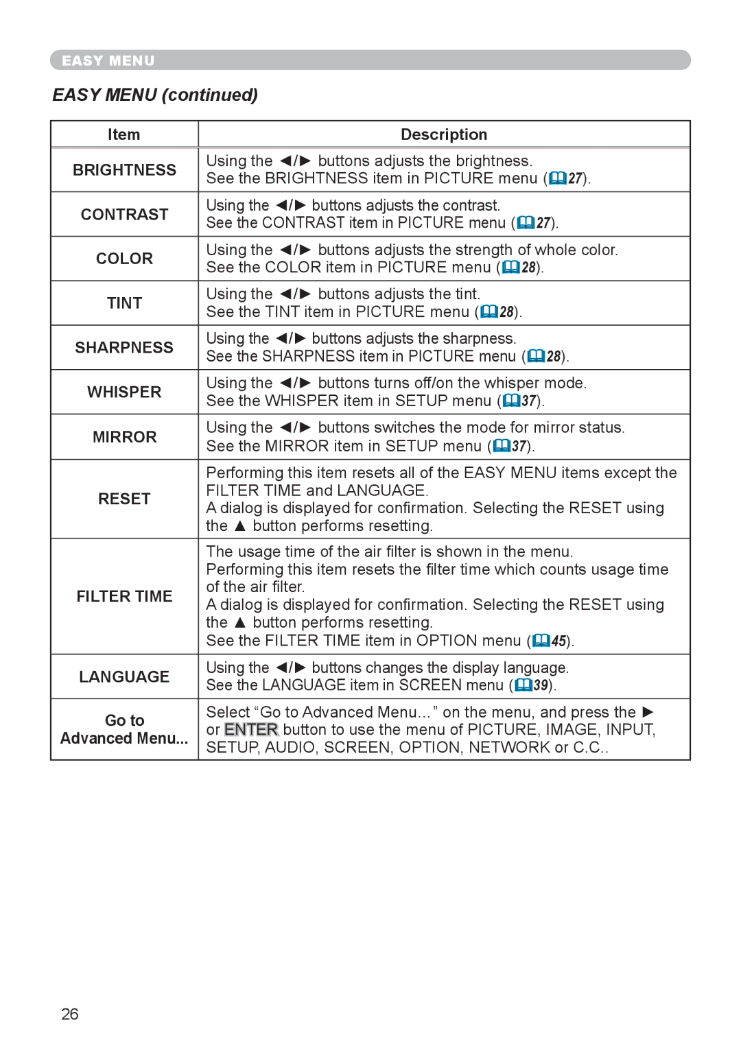 Dukane 9136 user manual Easy Menu 