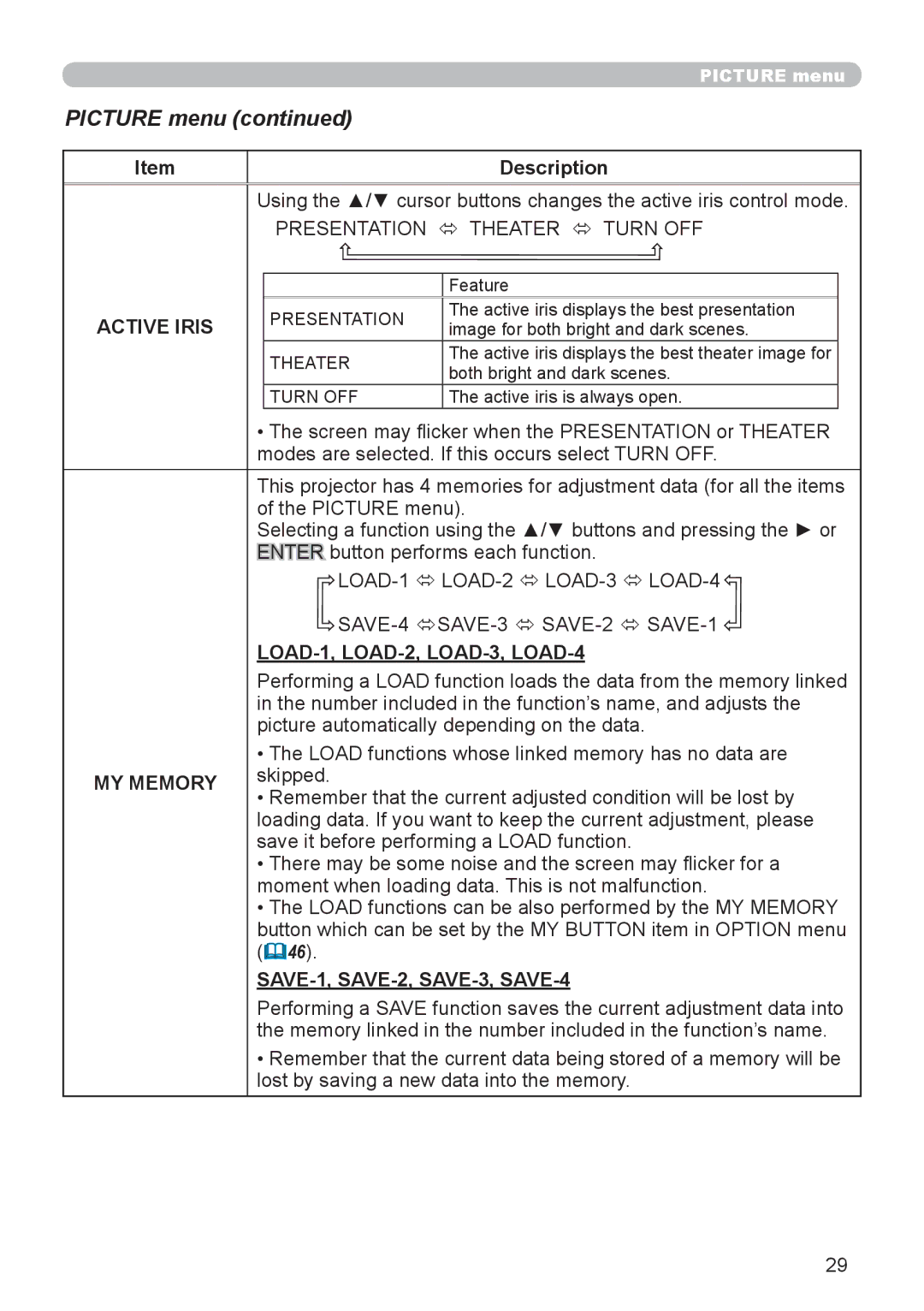 Dukane 9136 user manual Active Iris, LOAD-1, LOAD-2, LOAD-3, LOAD-4, MY Memory, SAVE-1, SAVE-2, SAVE-3, SAVE-4 