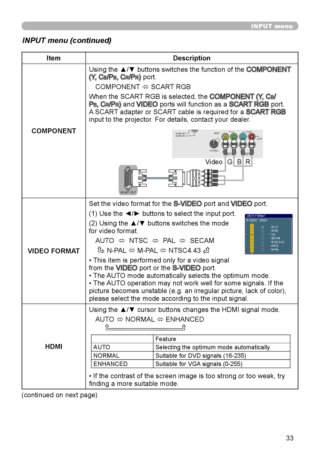 Dukane 9136 user manual Input menu, Component, Video Format, Hdmi 