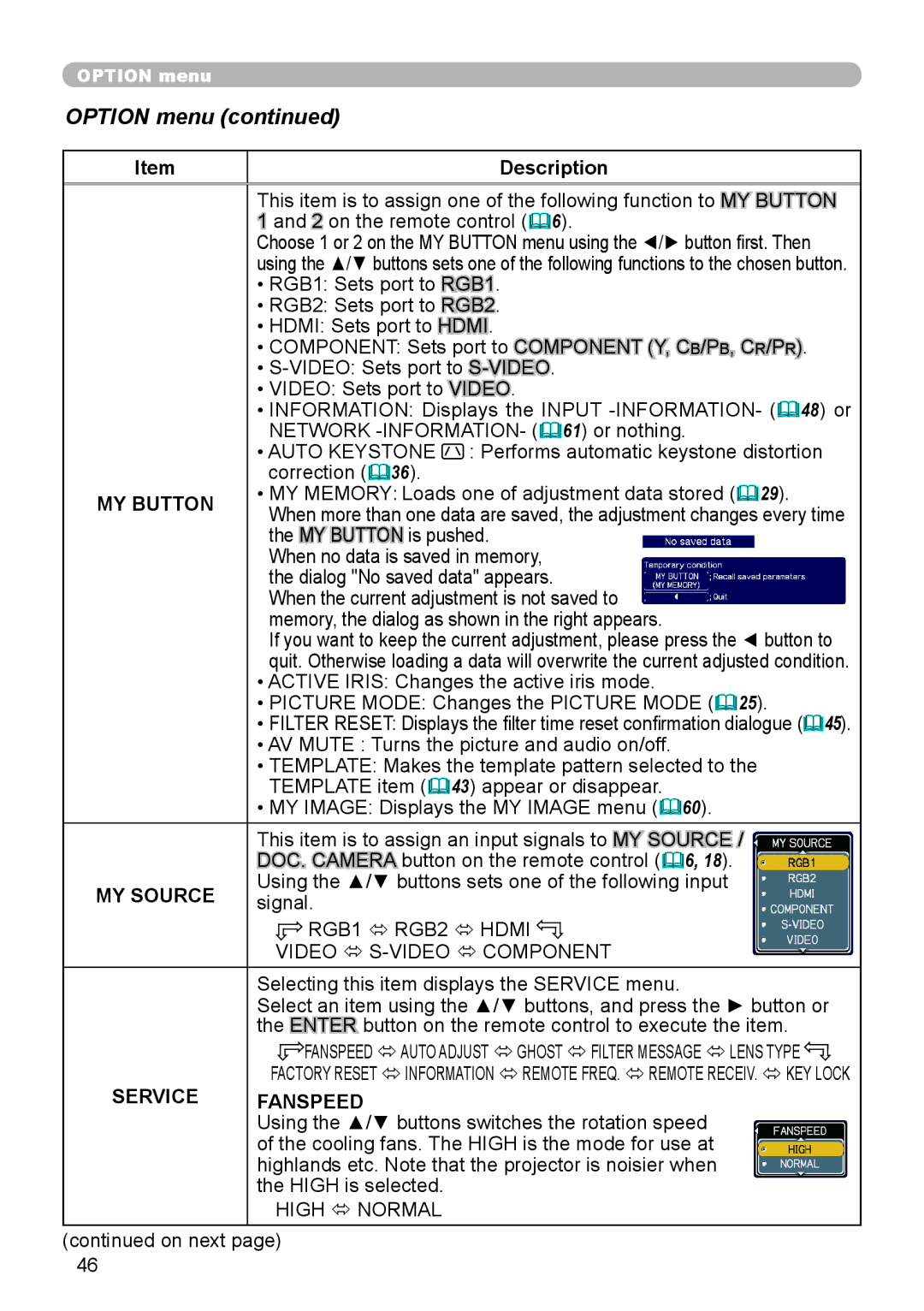 Dukane 9136 user manual MY Button, MY Source, Service, Fanspeed 